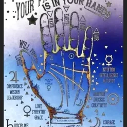 Ebook cover for Vincent Wilson's Chirological Analysis Record, featuring a detailed and elegant palmistry analysis sheet template with sections for hand lines and features.